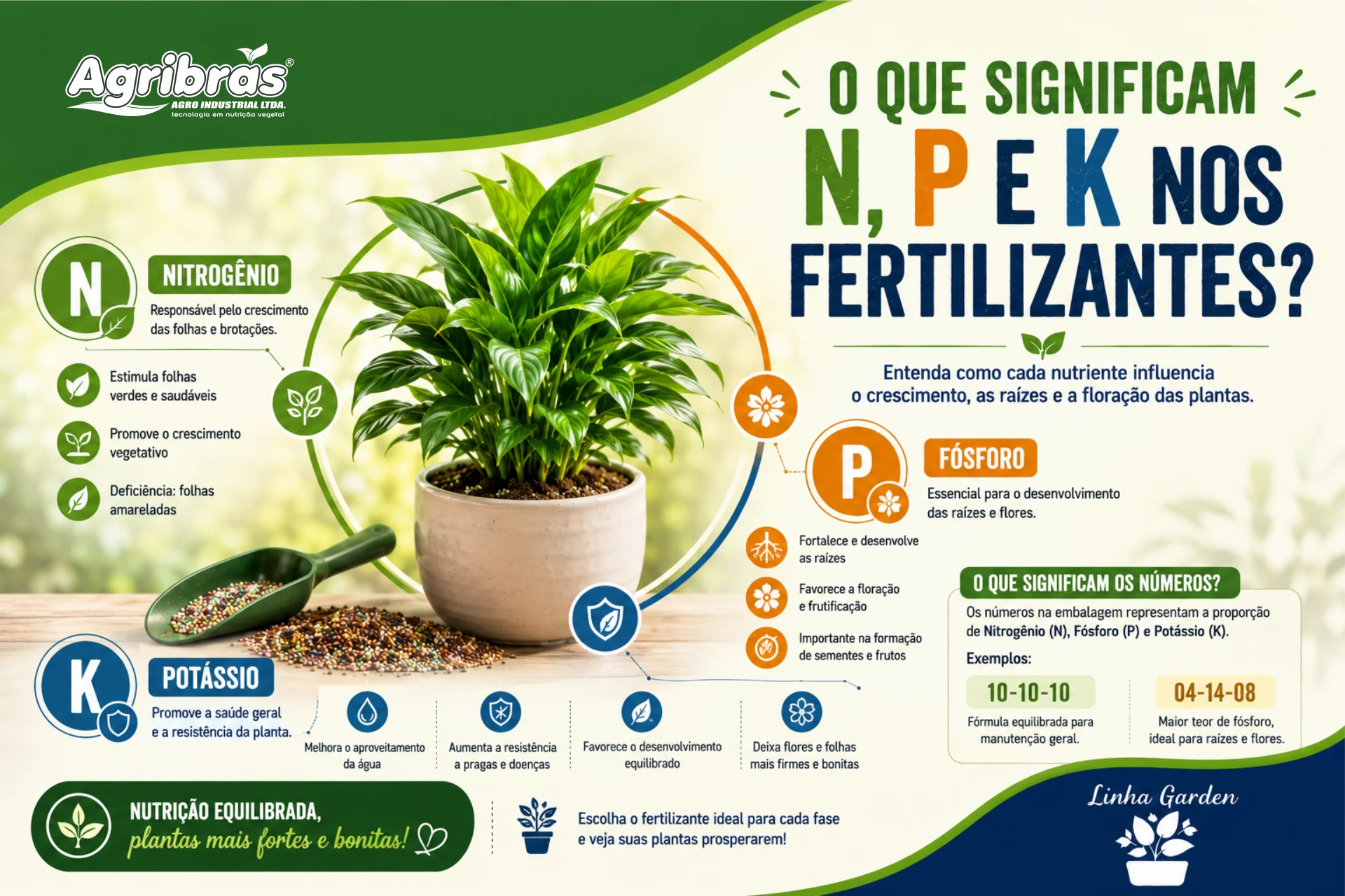 O que significam N, P e K nos fertilizantes?